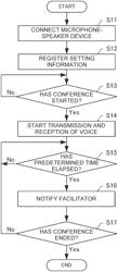 Voice processing system and voice processing method