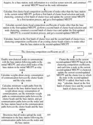 Clustering and routing method and system for wireless sensor networks