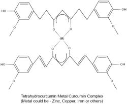 TETRAHYDROCURCUMINOID-METAL COMPLEXES, MANUFACTURING METHODS THEREOF, AND USES THEREOF