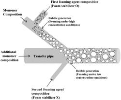 Preparation Method of Super Absorbent Polymer