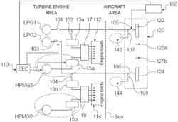 ELECTRICAL GENERATION ARCHITECTURE FOR HYBRIDISED TURBOMACHINE