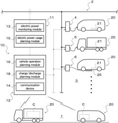 POWER MANAGEMENT SYSTEM AND ELECTRIC VEHICLE