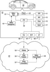 ELECTRIC VEHICLE PREDICITIVE THERMAL CONTROL