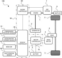 METHOD FOR CONTROLLING VEHICLE, AND VEHICLE