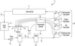 SYSTEM AND METHOD FOR CONTROLLING REMEDIATION CYCLES FOR THE TREATMENT OF AQUATIC FACILITY WATER