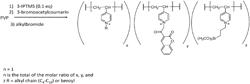 DYE-LABELED POLYMERS AND METHODS FOR PREPARING SAME