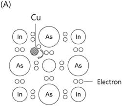 ZINC-DOPED QUANTUM DOT AND MANUFACTURING METHOD THEREFOR