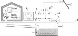 SYSTEM AND METHOD FOR PROVIDING DOMESTIC HOT WATER AND/OR SPACE HEATING WITHIN A BUILDING, AND A REMOVABLE COVER OF A STORAGE VESSEL