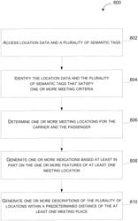 Discovery and Evaluation of Meeting Locations Using Image Content Analysis