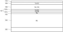 PHASE SHIFT BLANKMASK AND PHOTOMASK FOR EUV LITHOGRAPHY