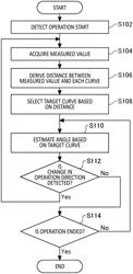 ESTIMATION APPARATUS, APPARATUS, ESTIMATION METHOD AND COMPUTER READABLE STORAGE MEDIUM