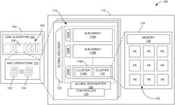 HETEROGENEOUS MULTI-FUNCTIONAL RECONFIGURABLE PROCESSING-IN-MEMORY ARCHITECTURE