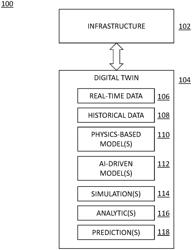 ARTIFICIAL AGING OF DIGITAL TWIN TO DEBUG INFRASTRUCTURE