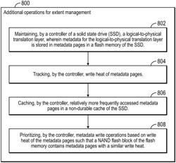 MANAGEMENT OF METADATA IN A SOLID-STATE DRIVE VIA WRITE HEAT SEGREGATION