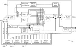 CONTEXT LOAD MECHANISM IN A COARSE-GRAINED RECONFIGURABLE ARRAY PROCESSOR