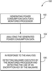 METHODS AND SYSTEMS FOR PROTECTING COMPUTER SYSTEMS FROM ENCRYPTION-BASED MALWARE