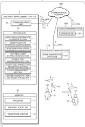 AIRCRAFT MANAGEMENT SYSTEM AND AIRCRAFT MANAGEMENT METHOD