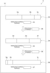 CAST PRODUCT MANAGEMENT SYSTEM