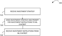 Generative Artificial Intelligence as an Automated Investment Advising System