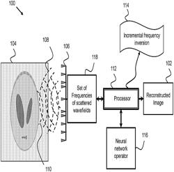 System and Method for Tomographic Imaging