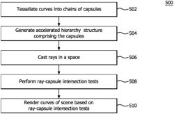 SPHERE-BASED RAY-CAPSULE INTERSECTOR FOR CURVE RENDERING