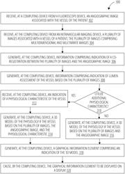 VESSEL PHYSIOLOGY GENERATION FROM ANGIO-IVUS CO-REGISTRATION