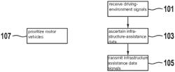 METHOD FOR THE INFRASTRUCTURE-SUPPORTED ASSISTANCE OF MULTIPLE MOTOR VEHICLES