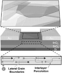 LIQUID METAL PRINTED 2D ULTRAHIGH MOBILITY CONDUCTING OXIDE TRANSISTORS