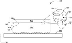 CHIP-SCALE PACKAGE ARCHITECTURES CONTAINING A DIE BACK SIDE METAL AND A SOLDER THERMAL INTERFACE MATERIAL