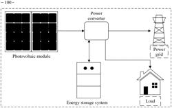 ENERGY STORAGE SYSTEM AND TEMPERATURE CONTROL METHOD FOR ENERGY STORAGE SYSTEM