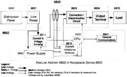 ELECTRICAL RECEPTACLES, ASSEMBLIES THEREOF, AND END OF LIFE FUNCTIONALITY