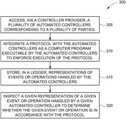 Scalable, Secure, And Broad-Spectrum Mechanism For Enforcement Of Protocols Over Multi-Agent Systems