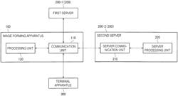 IMAGE FORMING APPARATUS, PROCESSING METHOD, NON-TRANSITORY COMPUTER-READABLE STORAGE MEDIUM STORING PROGRAM, AND SERVER