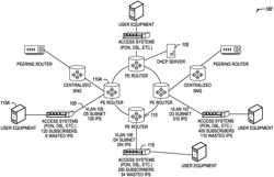 Distributed Broadband Network Gateway for Maximizing IPv4 Address Utilization