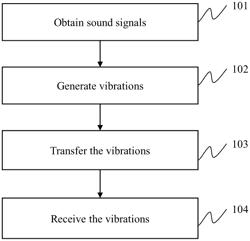 SYSTEMS FOR BONE CONDUCTION SPEAKER