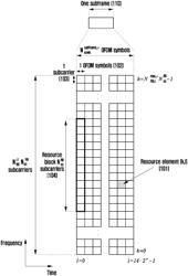 COMMUNICATION METHOD AND APPARATUS FOR XDD USER EQUIPMENT IN WIRELESS COMMUNICATION SYSTEM