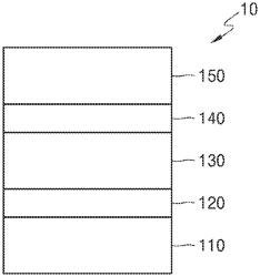 ORGANOMETALLIC COMPOUND, LIGHT-EMITTING DEVICE INCLUDING THE SAME, AND ELECTRONIC APPARATUS INCLUDING THE LIGHT-EMITTING DEVICE