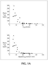 Methods of treating Fabry patients having renal impairment