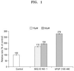 Peptide exhibiting wrinkle-improving activity and uses thereof