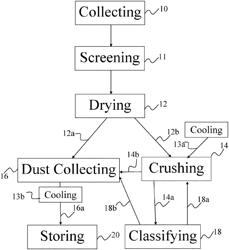 Method and system for ash reclamation