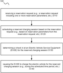 Methods and systems for facilitating charging sessions for electric vehicles