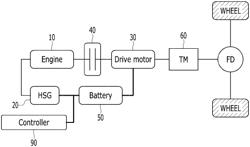 Hybrid vehicle and control method thereof