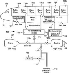 Systems and methods for defining APU steady state speed according to the aircraft operational conditions