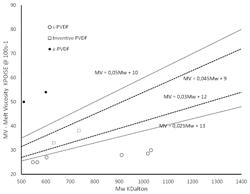 Vinylidene fluoride polymer dispersion