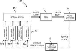 Analysis device