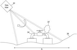 Measurement of gas flow rate