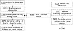 Methods and devices for controlling memory handling