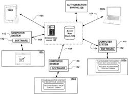 User experience container level identity federation and content security