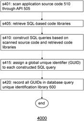 SQL proxy analyzer to detect and prevent unauthorized SQL queries