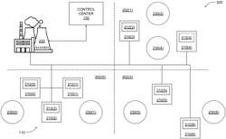 Techniques for forecasting solar power generation